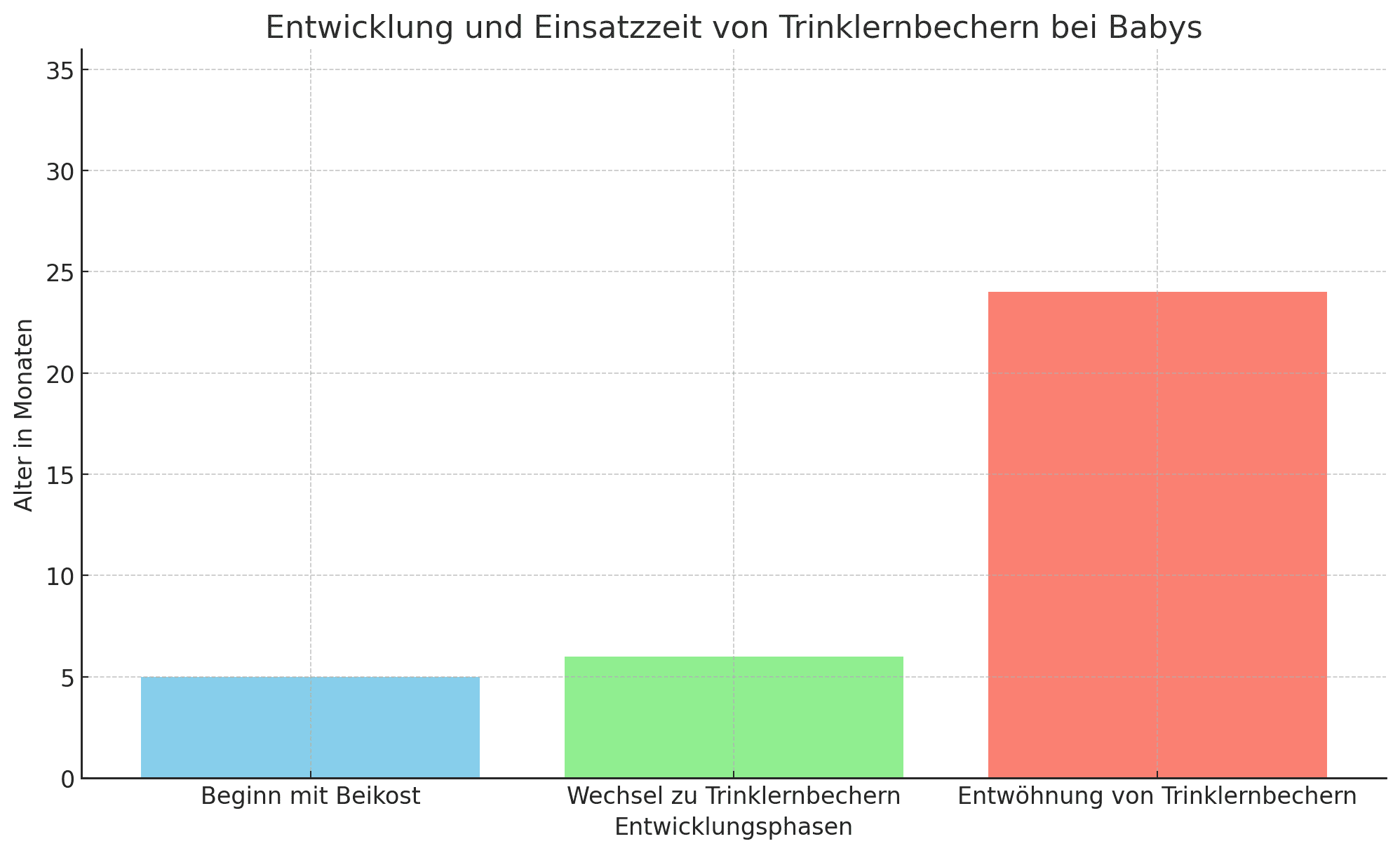 Entwicklung-und-Einsatzzeit-von-Trinklernbechern-bei-Babys.png